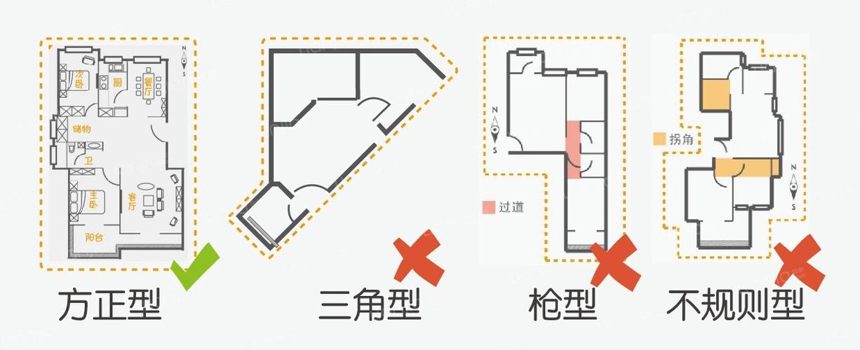 将“异形”变“方正”不收藏真的太亏了(异形户型亏了种方法收藏) 建筑知识