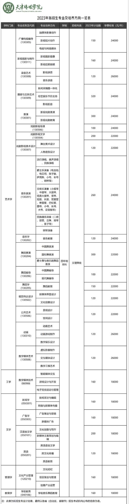 2024传媒专业的艺考大概需要多少钱 育学科普