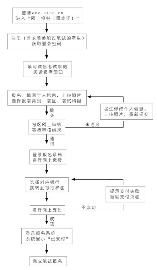 教资报名的时候要交钱吗 育学科普