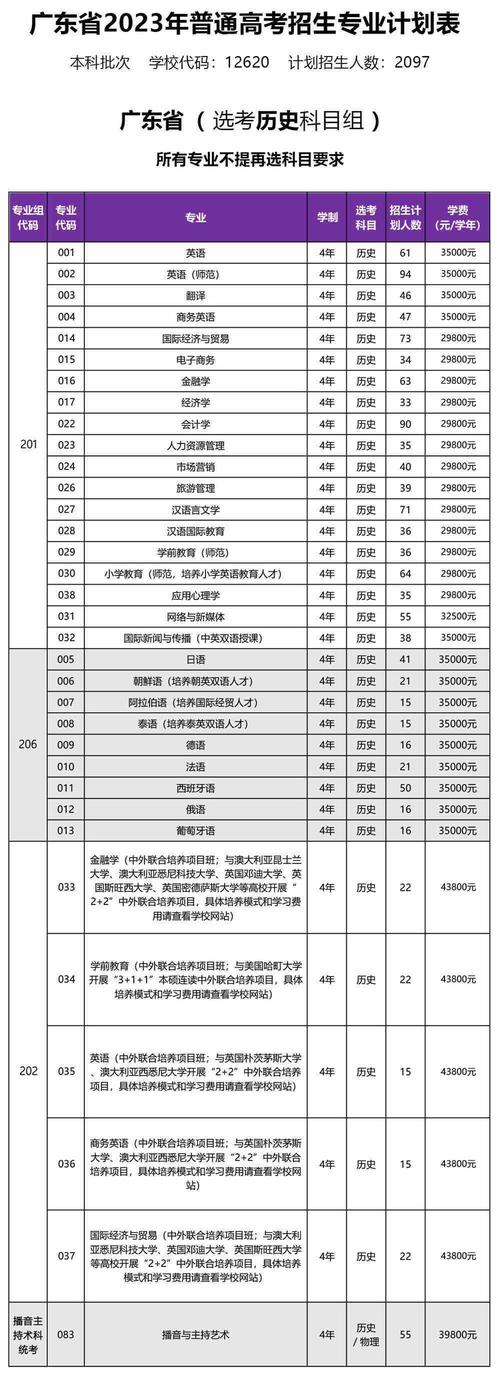 高考多少分能上广东外语外贸大学南国商学院 育学科普