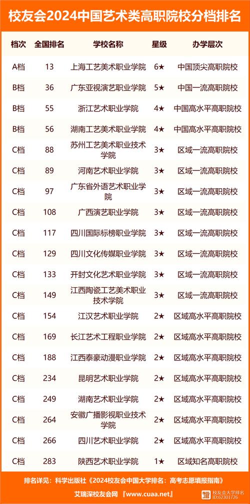 2024全国新媒体艺术专业大学排行榜 育学科普