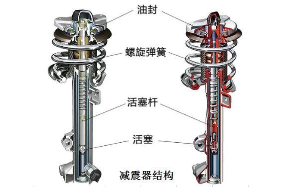 【原创首发】汽车减震器的结构及问题解决思路(减振器汽车连杆活塞试验) 汽修知识