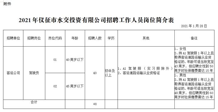 2021年仪征市水交投资有限公司招聘简章(聘用岗位招聘投资有限公司报名) 汽修知识