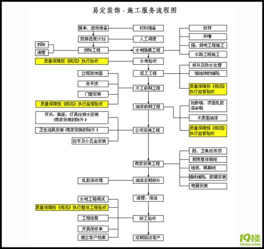 从买房到入住 圣都装饰装修流程步骤详解拥有温暖家(安装步骤详解流程装修) 建筑知识