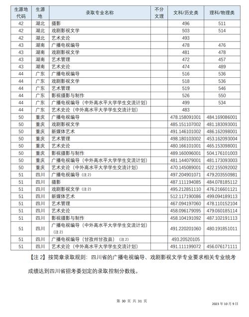 2024四川音乐学院多少分能上 育学科普