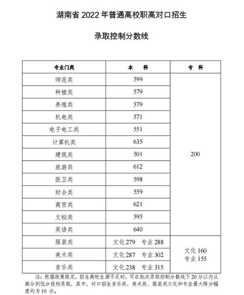 艺考刚过线文化要多少分 育学科普