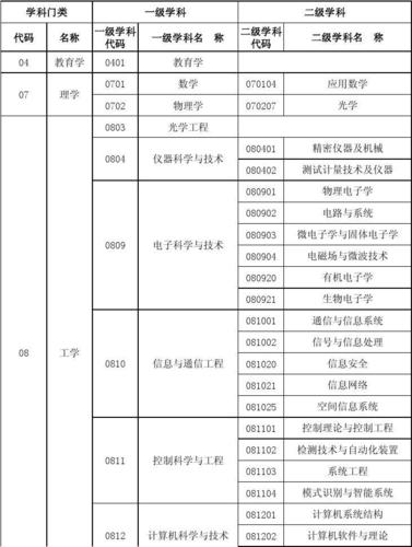 南京邮电大学王牌专业 育学科普