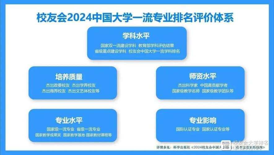 2024全国防灾减灾科学与工程专业大学排行榜 育学科普