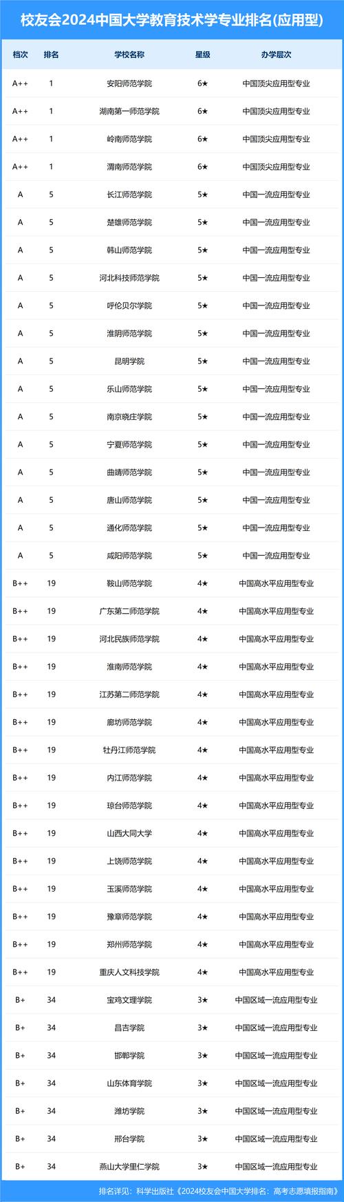 2024男孩上技校学什么专业比较好 育学科普