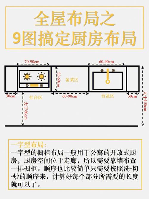 我家一律照装，老婆恨不得住厨房(厨房布局装修尺寸恨不得) 建筑知识