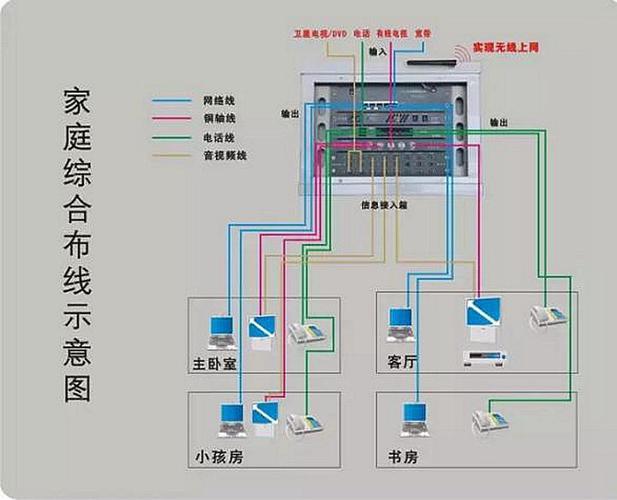 家装强电布线的10条原则！(原则布线家装强电导线) 建筑知识