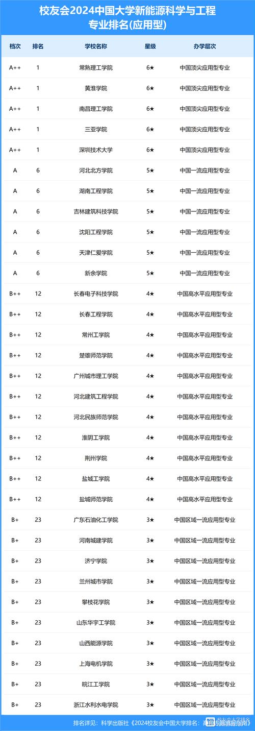 2024全国资源循环科学与工程专业大学排行榜 育学科普