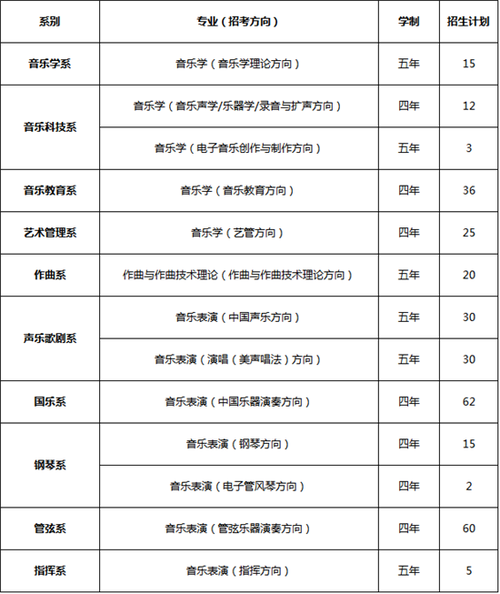 古琴艺考有哪几所大学 育学科普