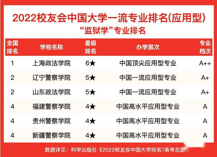 2024全国监狱学专业大学排行榜 育学科普