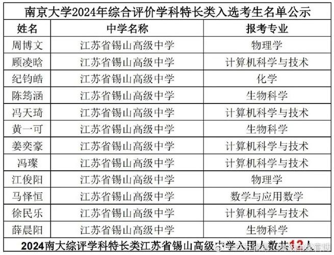 南京大学2024考研报考人数公布 育学科普