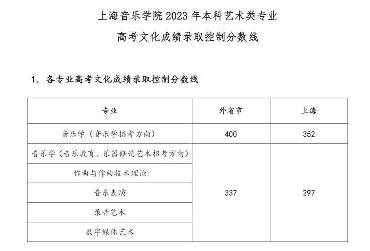 2024年湖南音乐生考一本要多少分 育学科普