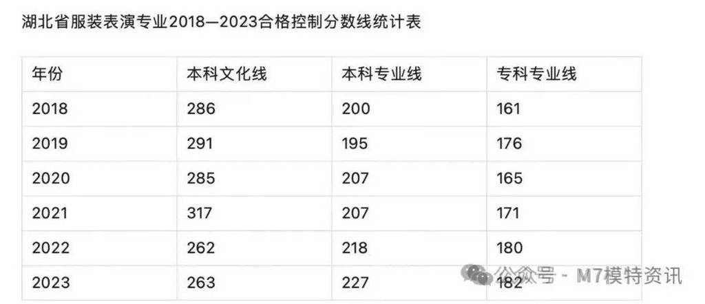 2024服表专业艺考通过率高吗 育学科普