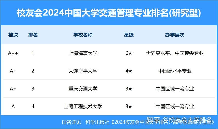 2024交通管理专业就业方向 育学科普