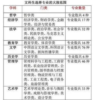 文科生冲学校还是冲专业 育学科普