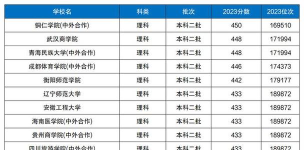 2024年450分文科公办二本大学有哪些 育学科普