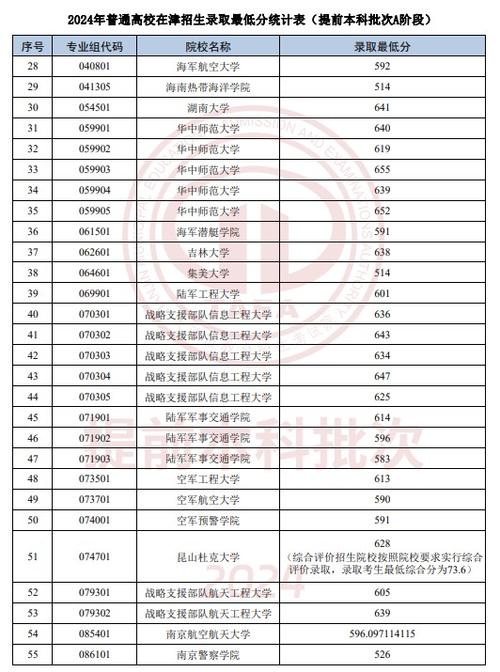 2024天津高考专科提前批有哪些学校 育学科普