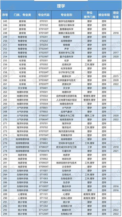 2024年理科专业就业前景排名 育学科普