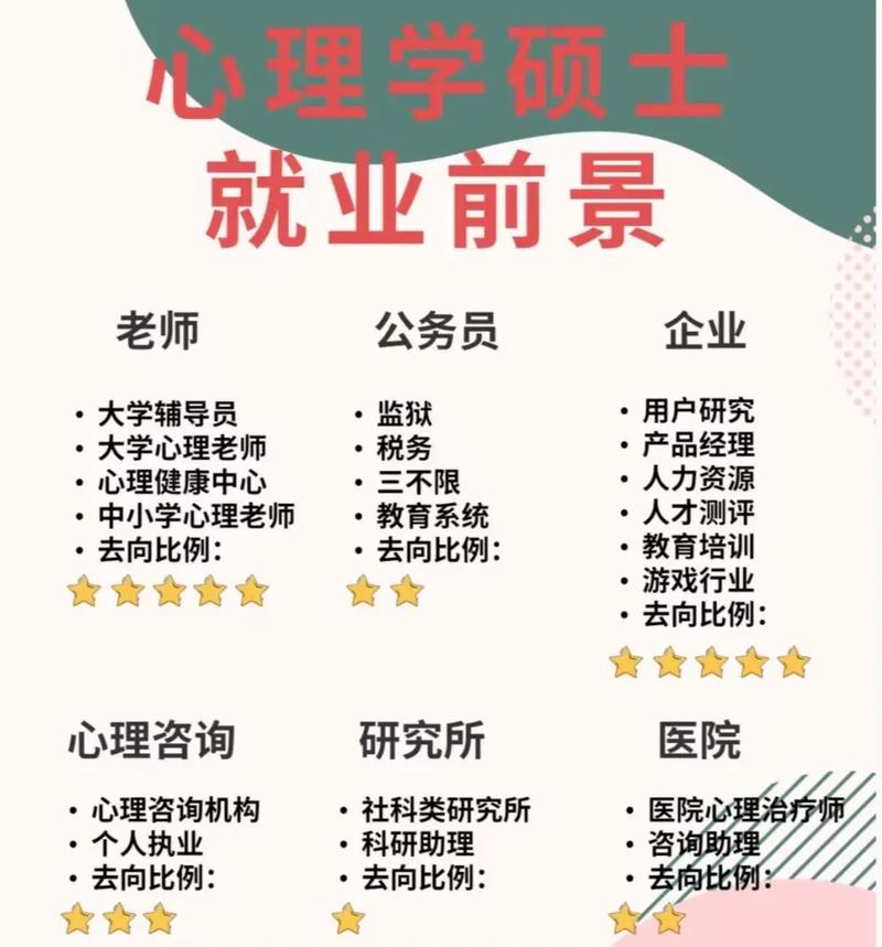 心理学就业方向有什么 育学科普