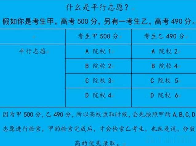 高考报考志愿定向是什么意思 育学科普