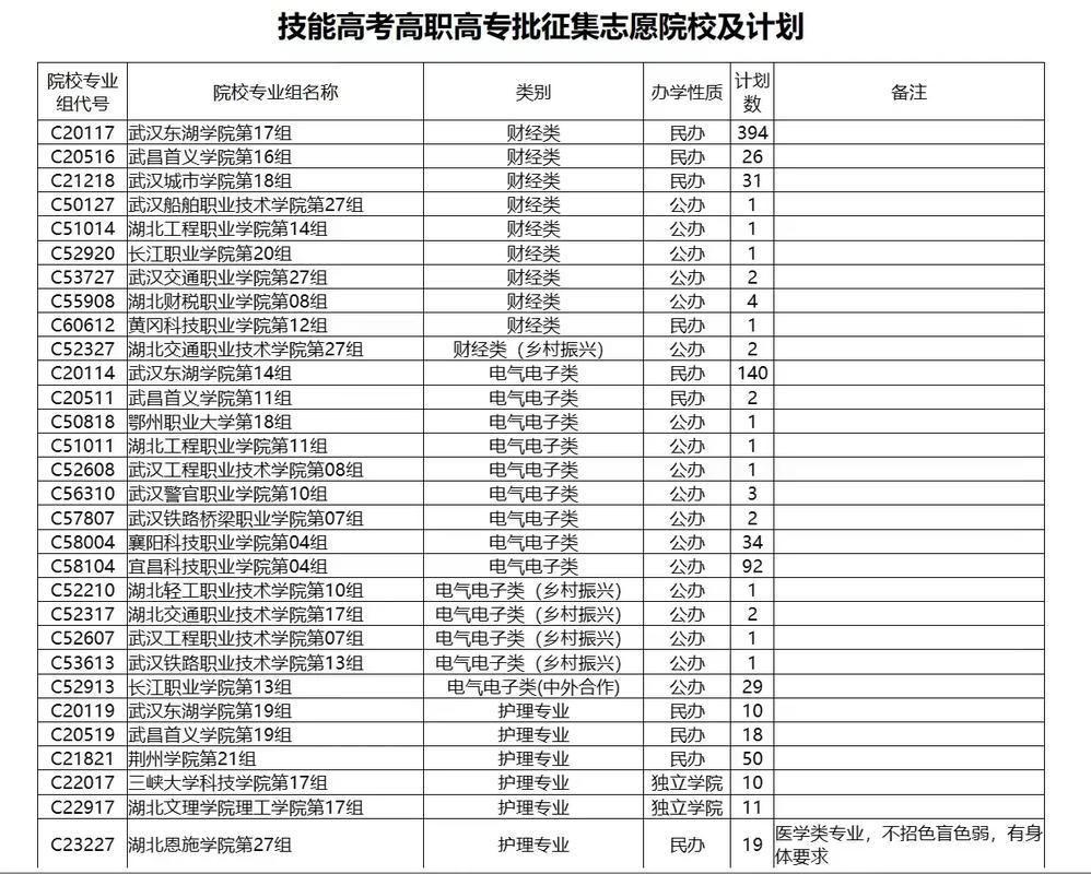 湖北新高考45个平行志愿怎么填报 育学科普