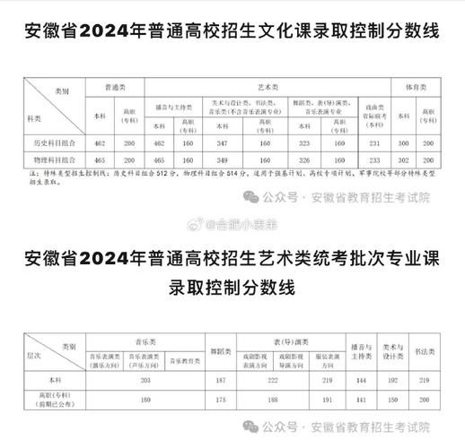 安徽2024高考考试科目及分值 育学科普