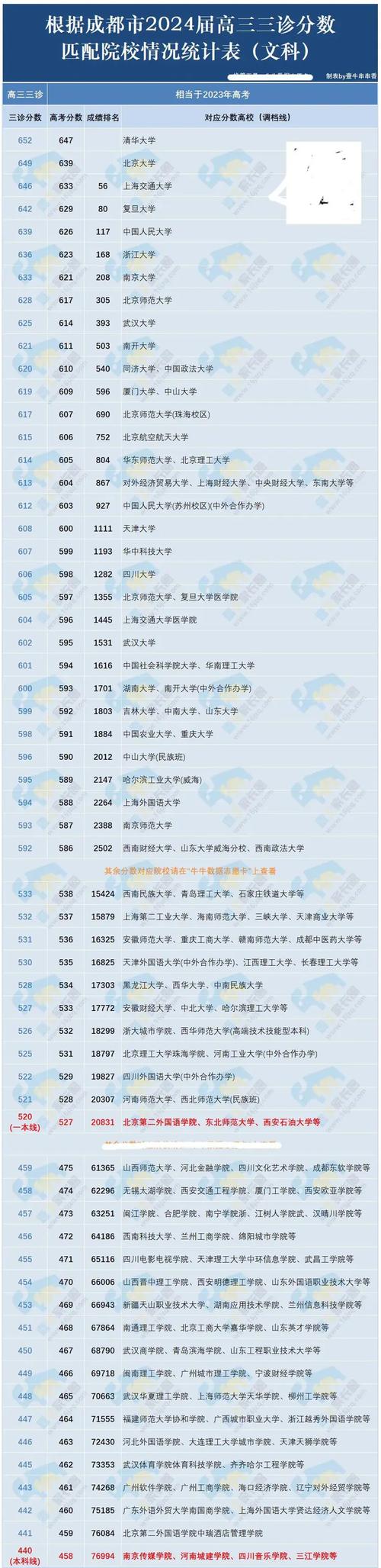 2024年理科生470分能考什么大学 育学科普