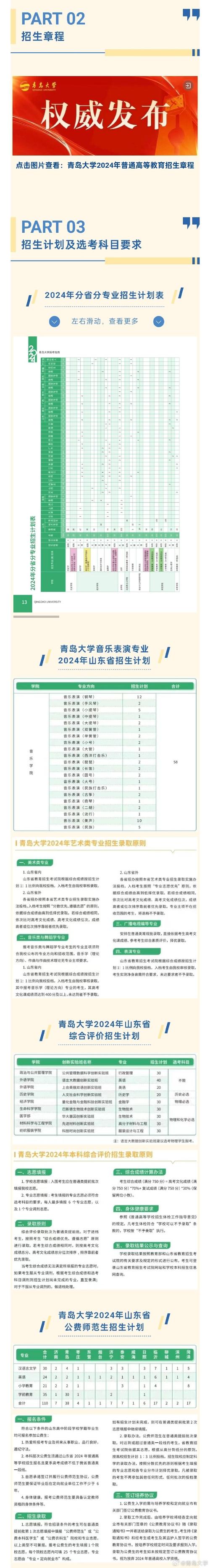 2024年多少分能考上青岛大学 育学科普