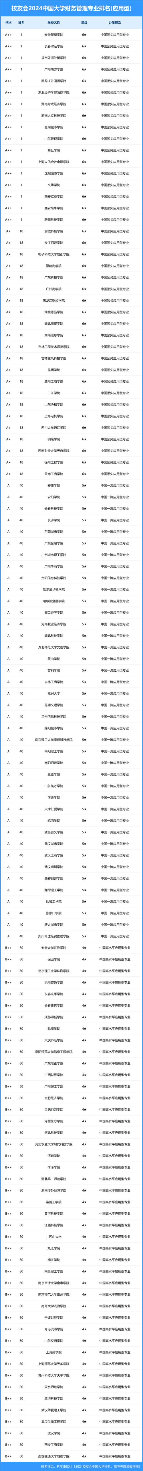 2024财经类最不实用的专业 育学科普