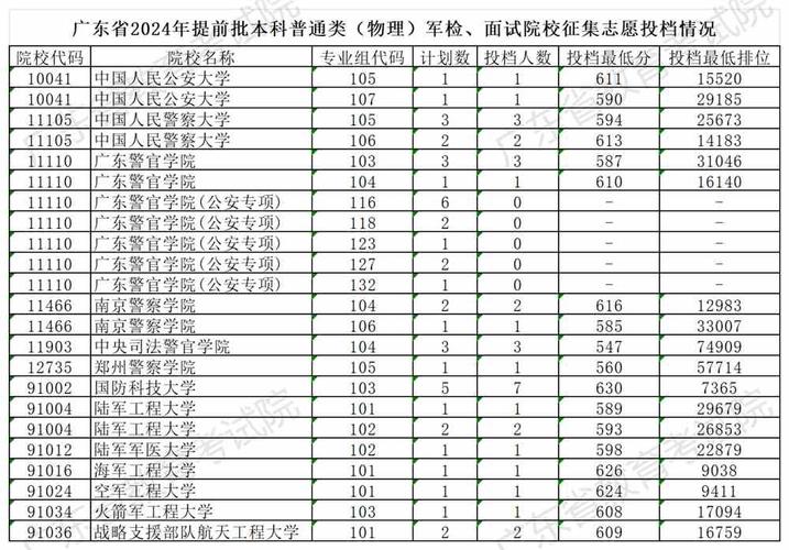 广东2024春季高考各批次志愿设置 育学科普