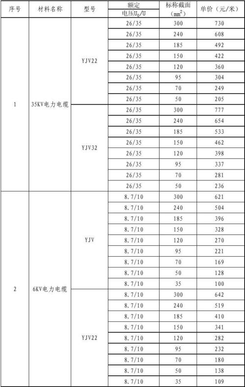 电线有哪些规格(电线电缆规格齐家价格) 建筑知识