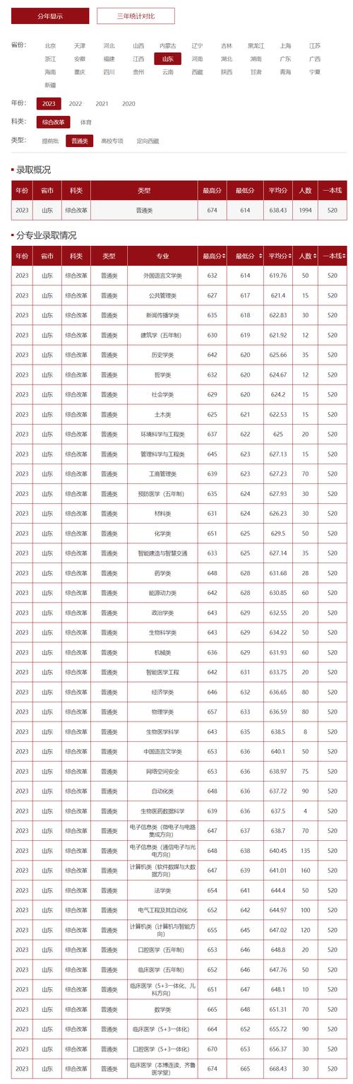 2024山东高考550分能上211大学吗 育学科普