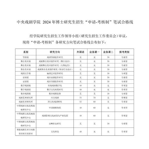 2024中央戏剧学院分数线预测 育学科普