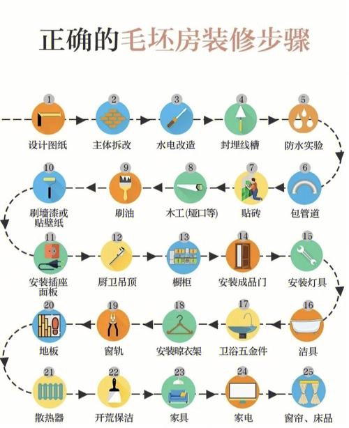 助你轻松应对家居改造(家居工艺详解装修改造) 建筑知识