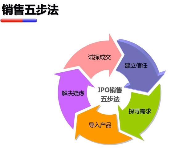 掌握这些营销心法，让你成为营销高手(营销心法客户让你家装) 建筑知识