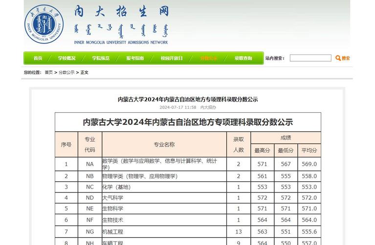 2024理科400分左右的公办大学 育学科普