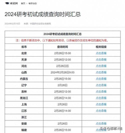 河北2024考研初试成绩公布时间 育学科普