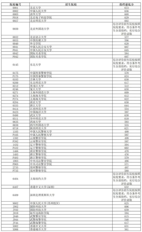 2024辽宁高考专科提前批有哪些学校 育学科普