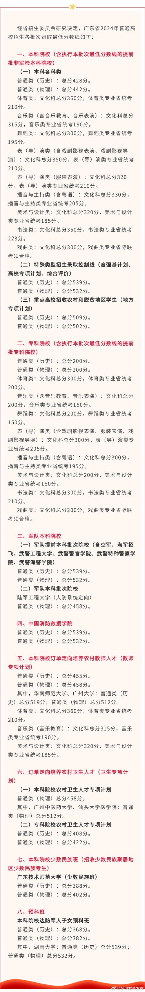 广东2024高考考试科目及分值 育学科普