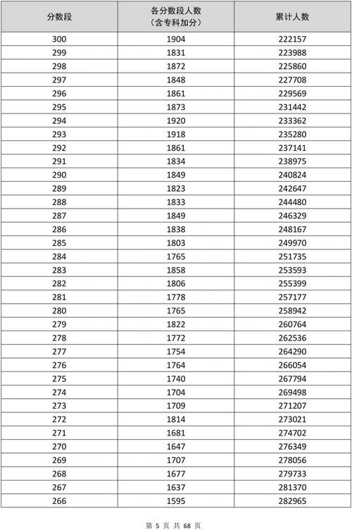 2024高考志愿冲稳保分差多少合适 育学科普