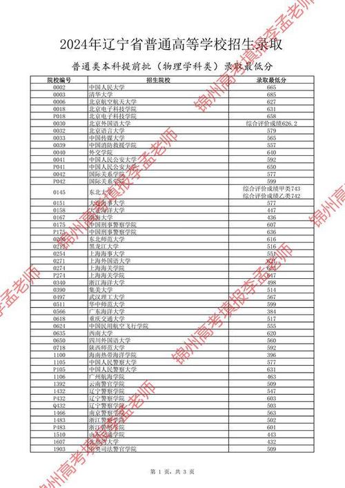 2024分数线低的公办本科大学 育学科普