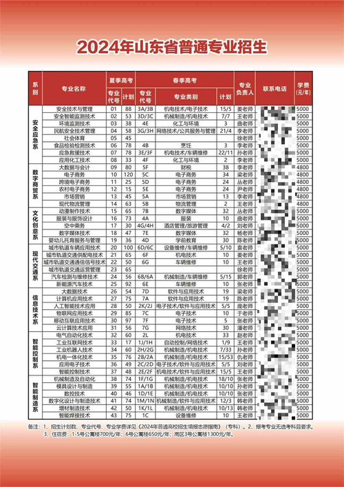 2024艺考志愿填报APP哪些好用 育学科普