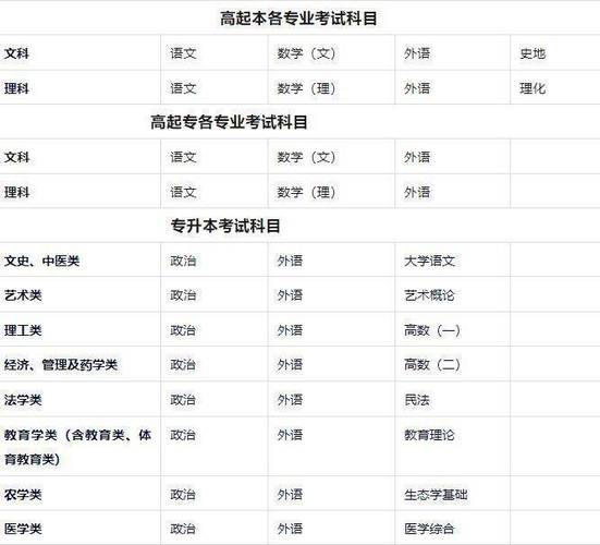 2024北京师范大学有哪些专业 育学科普