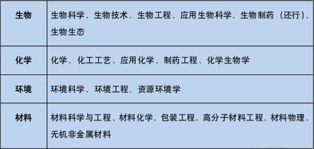 生物工程是冷门专业吗 育学科普