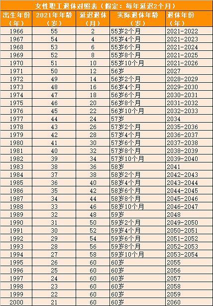 50年老工长退休珍藏版，非常全面！(装修工长年老图表注意事项) 建筑知识