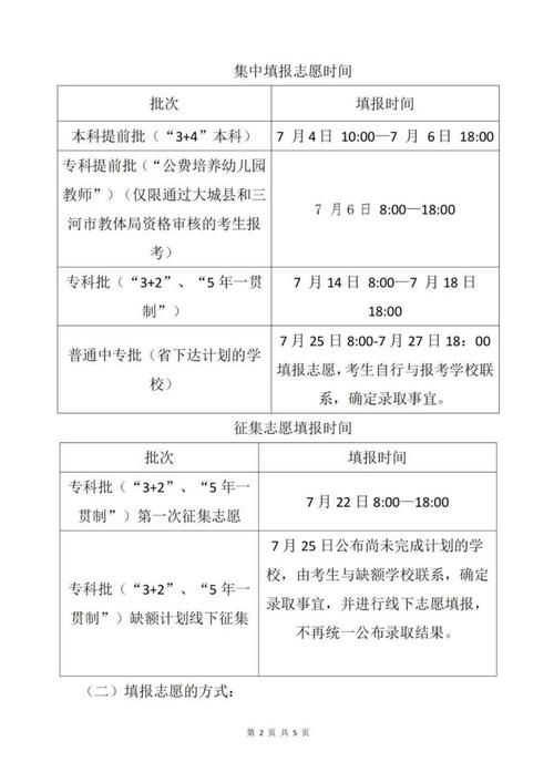 河北2024高考专科可以报多少个志愿 育学科普